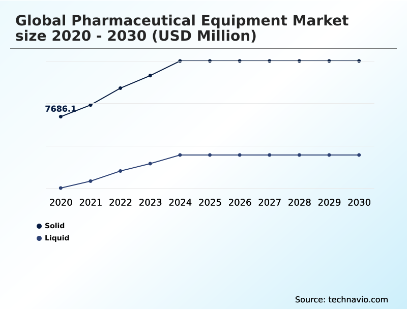Foundry Equipment Market Size