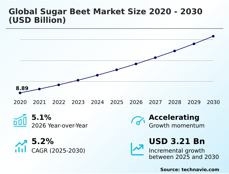 Foundry Equipment Market Sizeeeeee