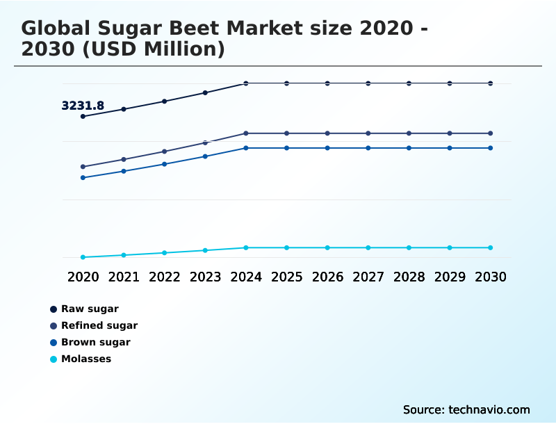 Foundry Equipment Market Size