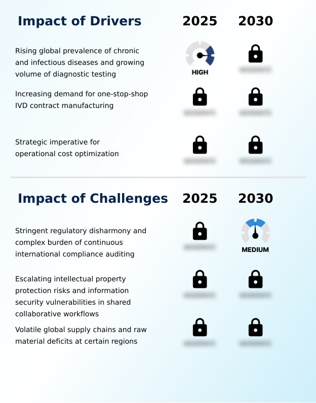 In Vitro Diagnostics Contract Manufacturing Market Analysis, Size, and Forecast 2026-2030: Asia (China, India, and Japan), North America (US, Canada, and Mexico), Europe (Germany, UK, and France), South America (Brazil and Argentina), Middle East and Africa (Saudi Arabia, UAE, and South Africa), Rest of World (ROW)