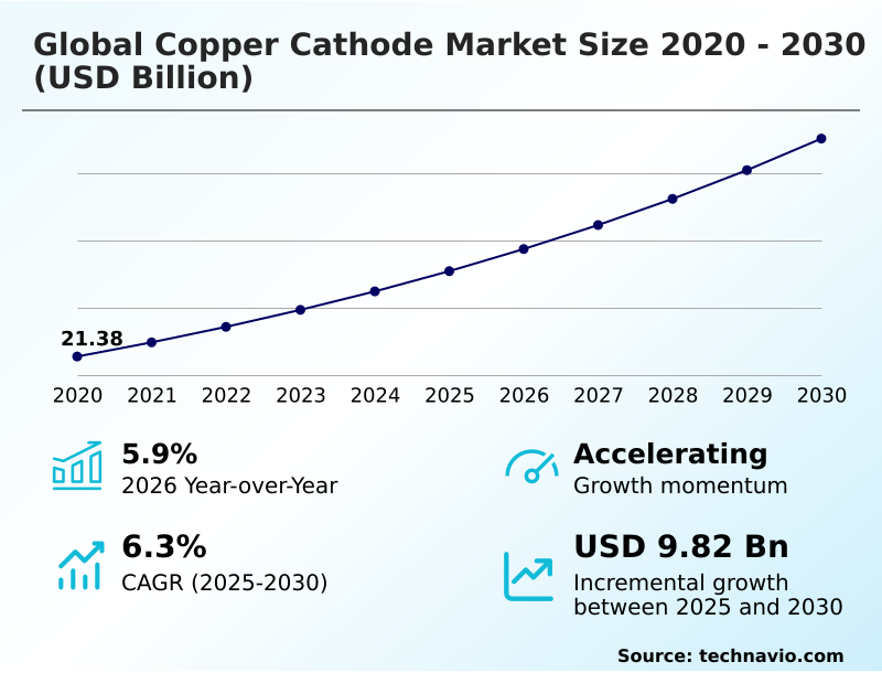 Foundry Equipment Market Sizeeeeee