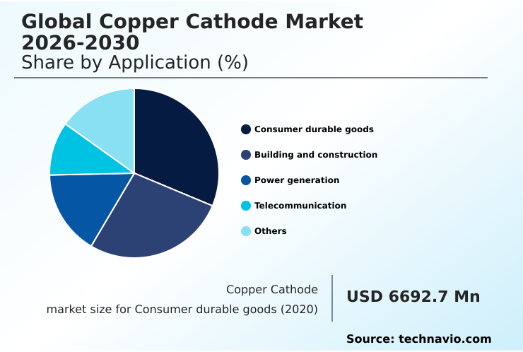 2026 Commodity Trends Copper cathode for electrical grid expansion