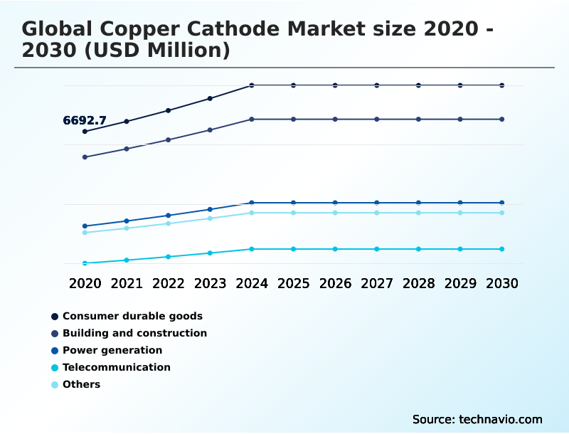 Foundry Equipment Market Size