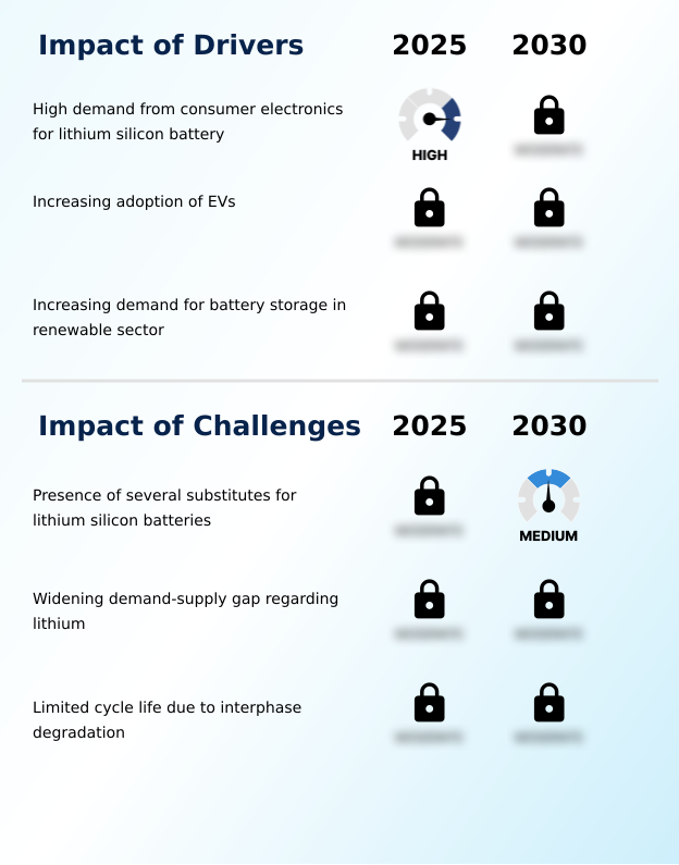 Foundry Equipment Market Size