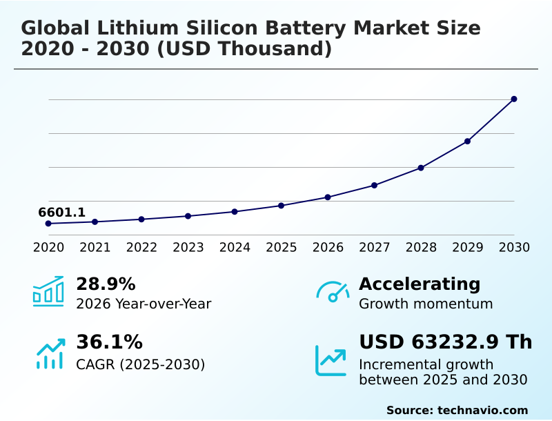 Foundry Equipment Market Sizeeeeee