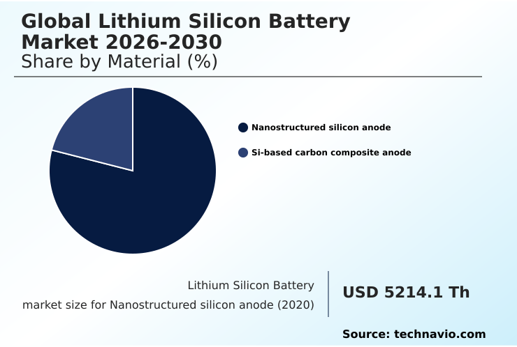 Foundry Equipment Market Size