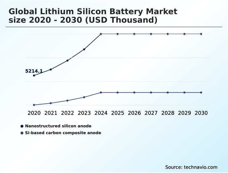 Foundry Equipment Market Size