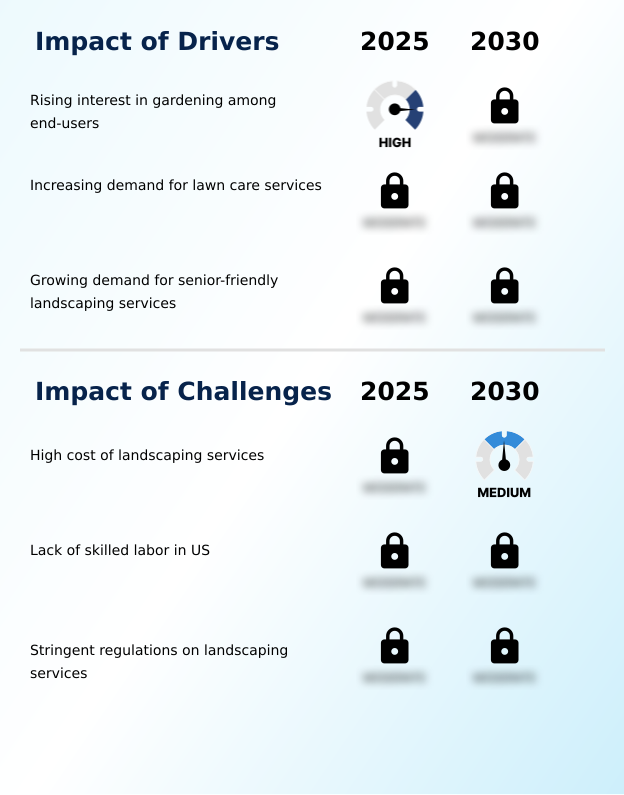 Foundry Equipment Market Size