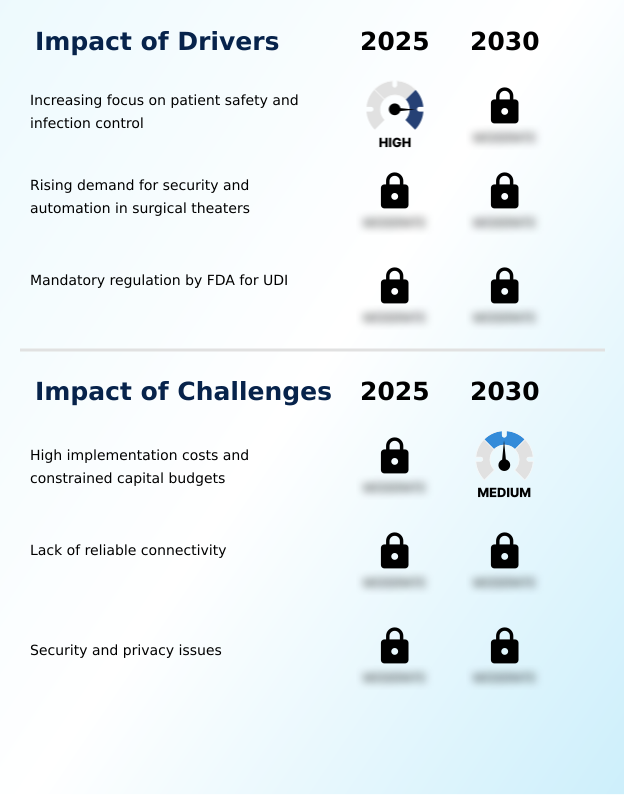 Foundry Equipment Market Size