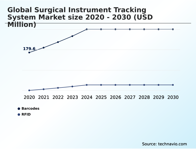 Foundry Equipment Market Size