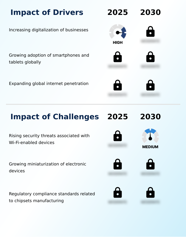 Foundry Equipment Market Size