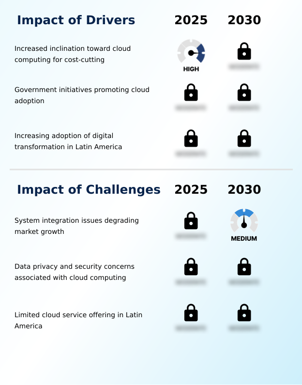 Foundry Equipment Market Size