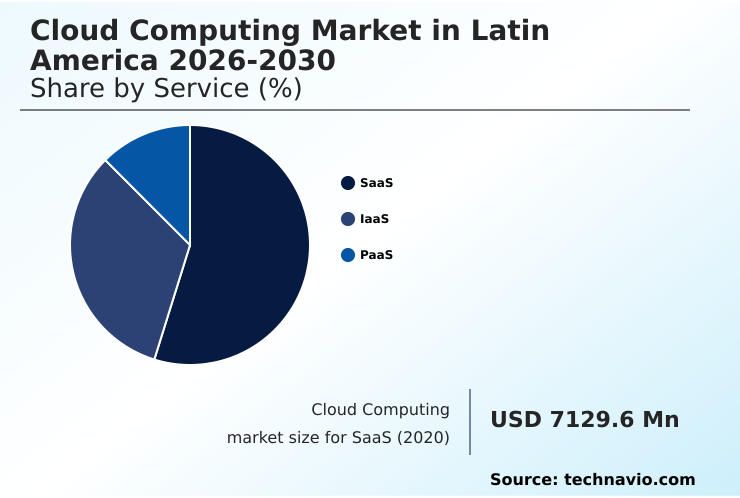 Foundry Equipment Market Size