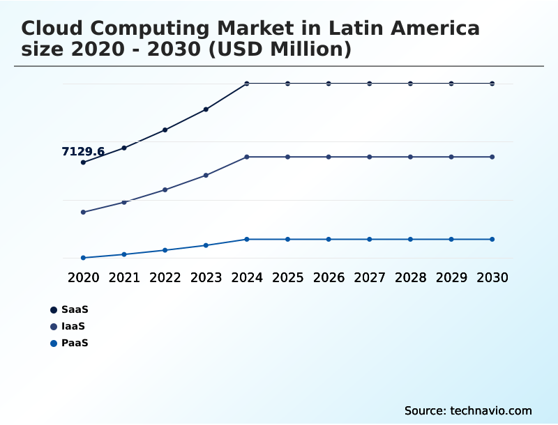 Foundry Equipment Market Size
