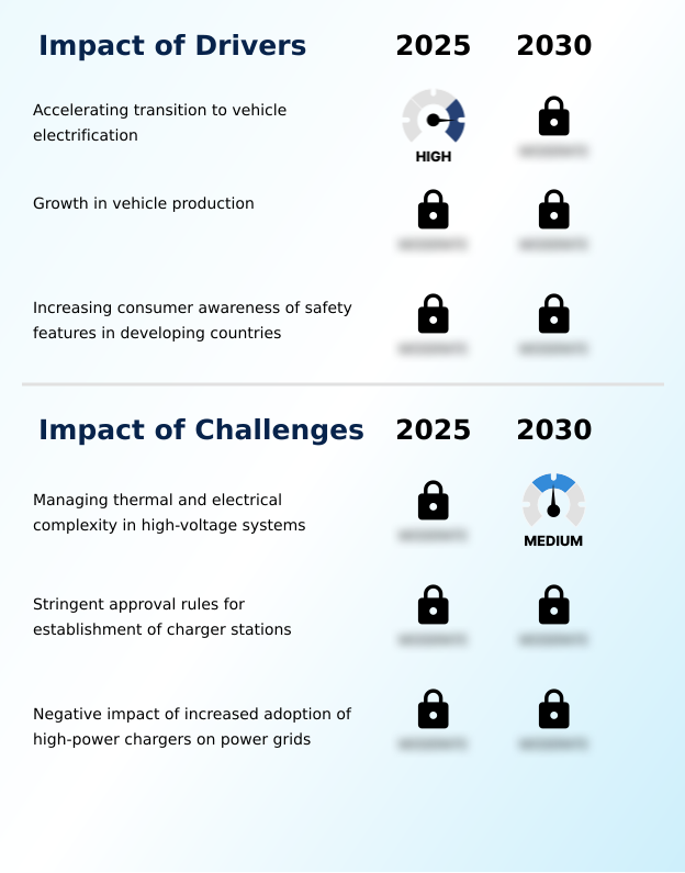 Foundry Equipment Market Size