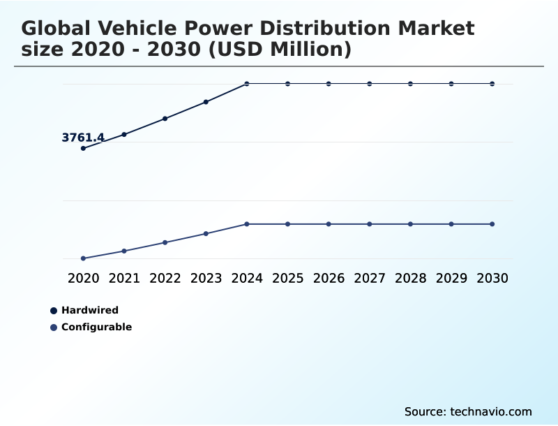 Foundry Equipment Market Size