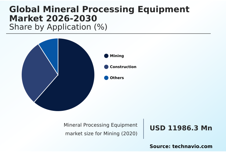 Foundry Equipment Market Size