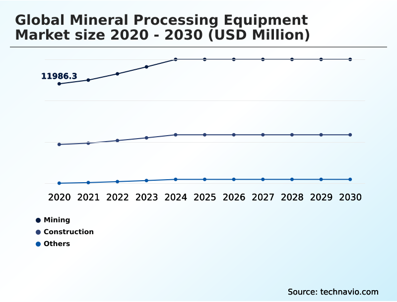 Foundry Equipment Market Size
