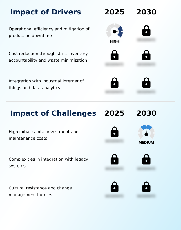 Foundry Equipment Market Size
