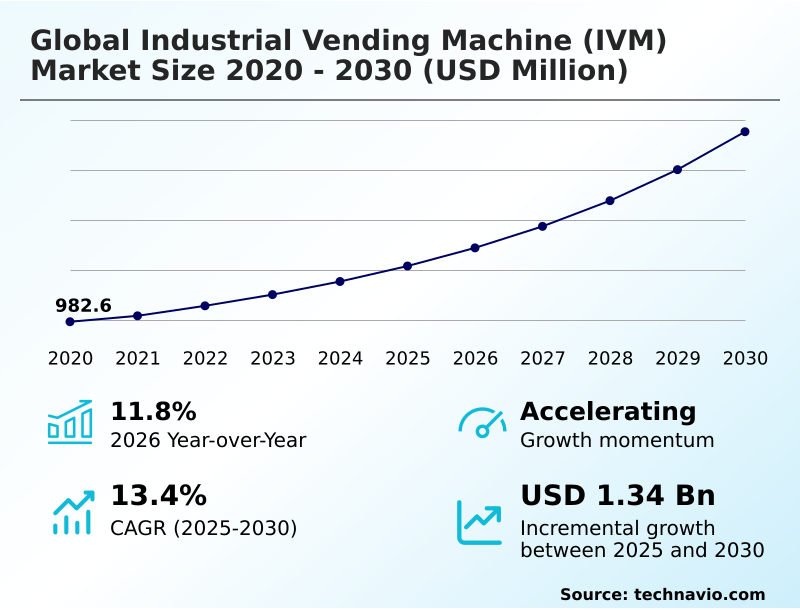 Foundry Equipment Market Sizeeeeee