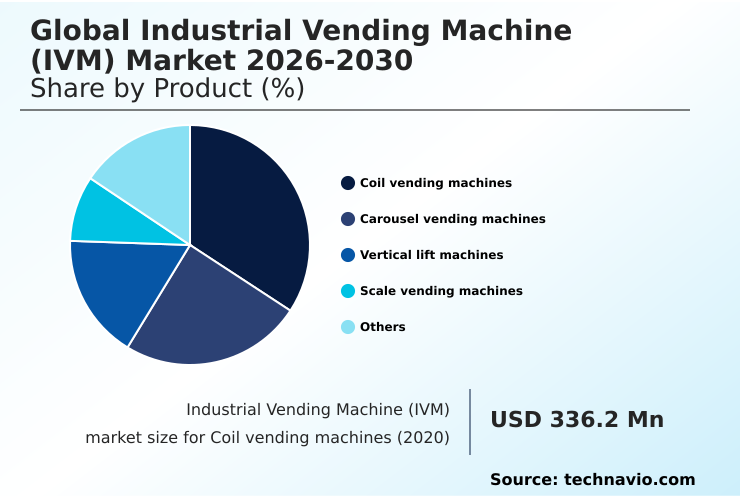 Foundry Equipment Market Size