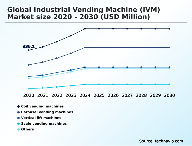 Foundry Equipment Market Size