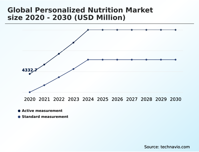 Foundry Equipment Market Size