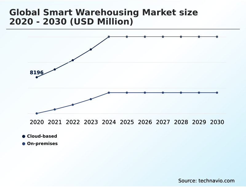 Foundry Equipment Market Size