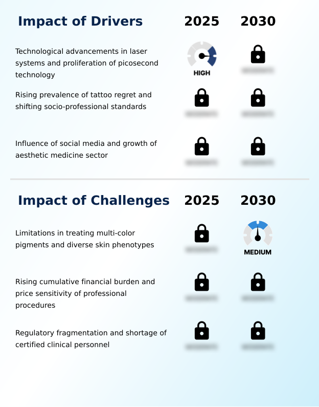 Foundry Equipment Market Size