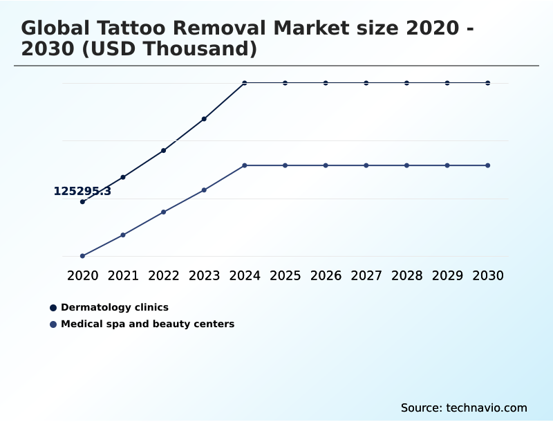 Foundry Equipment Market Size