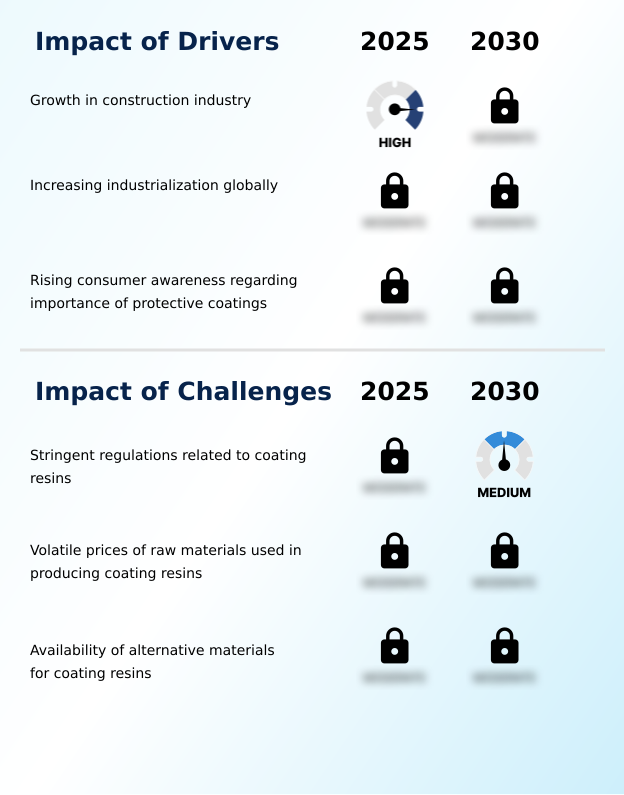Foundry Equipment Market Size