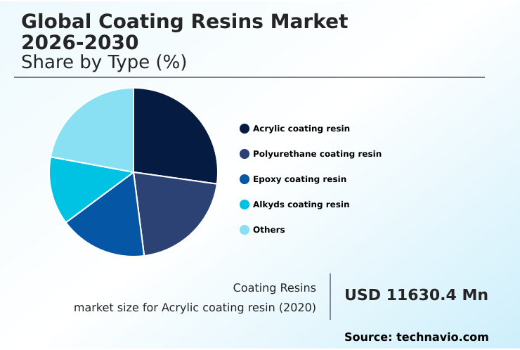Foundry Equipment Market Size