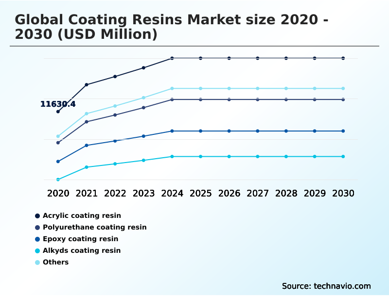 Foundry Equipment Market Size