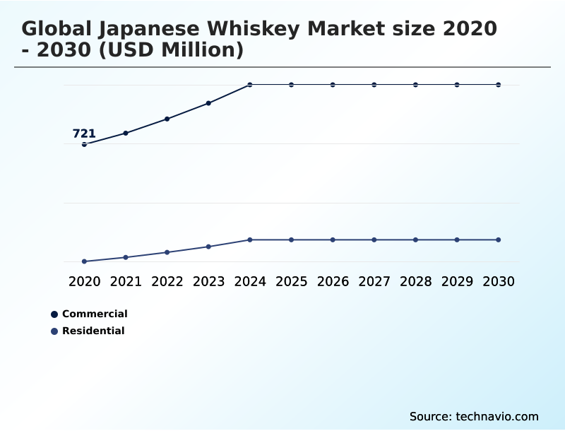 Foundry Equipment Market Size