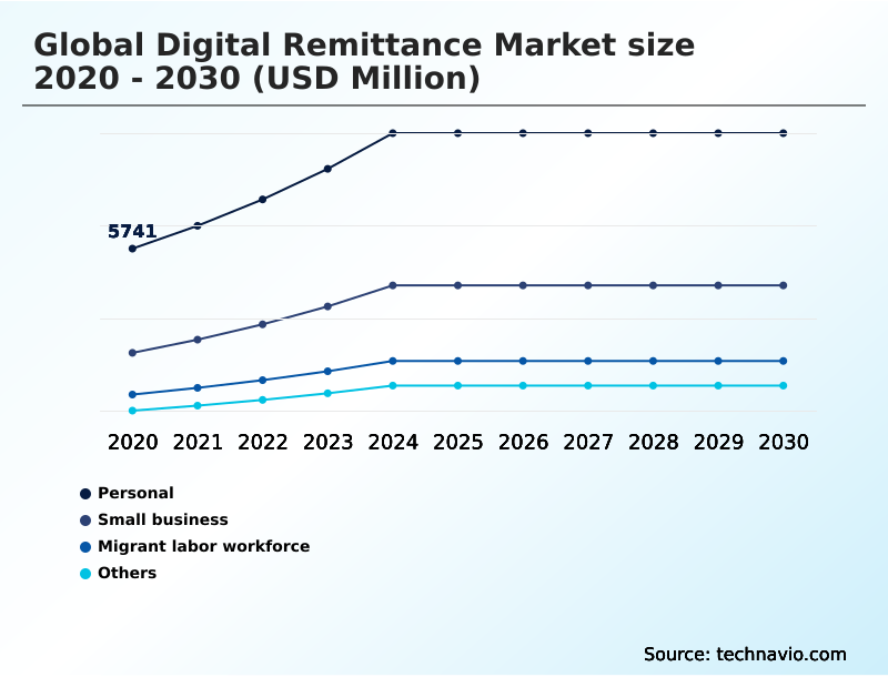 Foundry Equipment Market Size