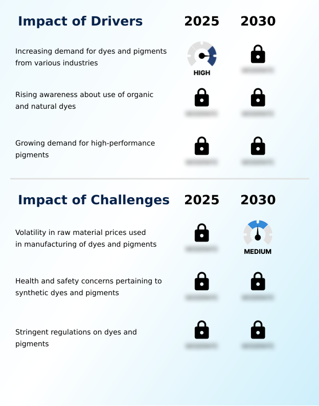 Foundry Equipment Market Size