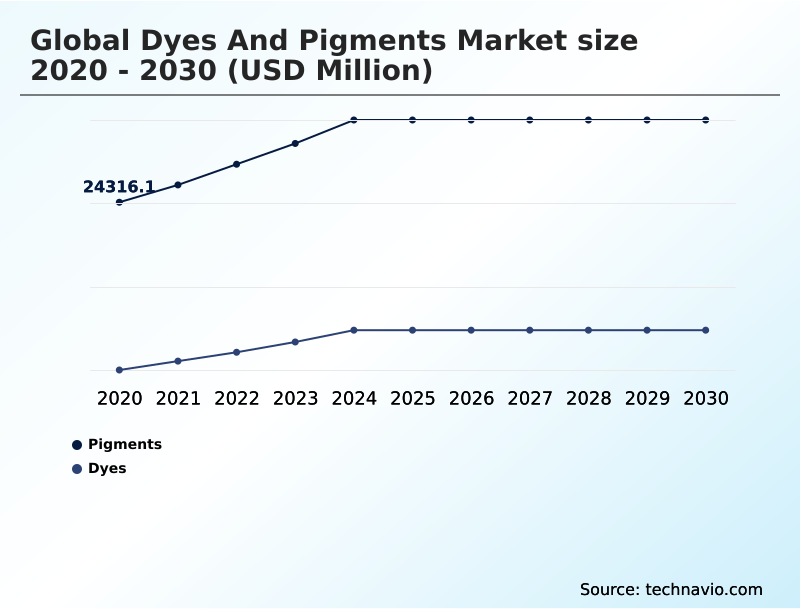Foundry Equipment Market Size