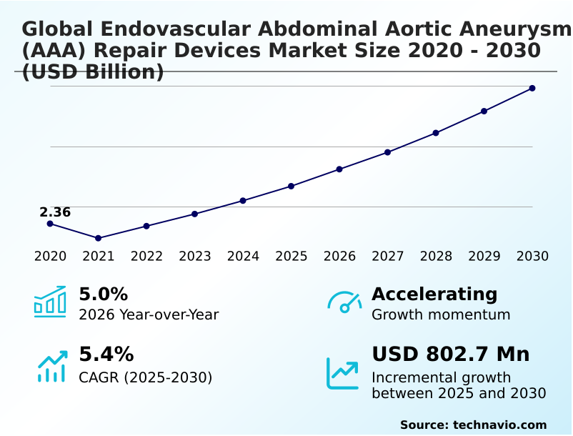 Foundry Equipment Market Size