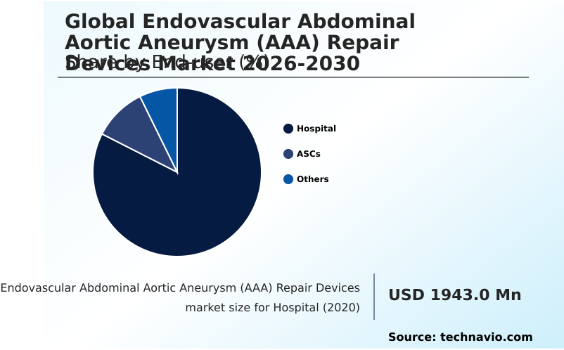 Foundry Equipment Market Size