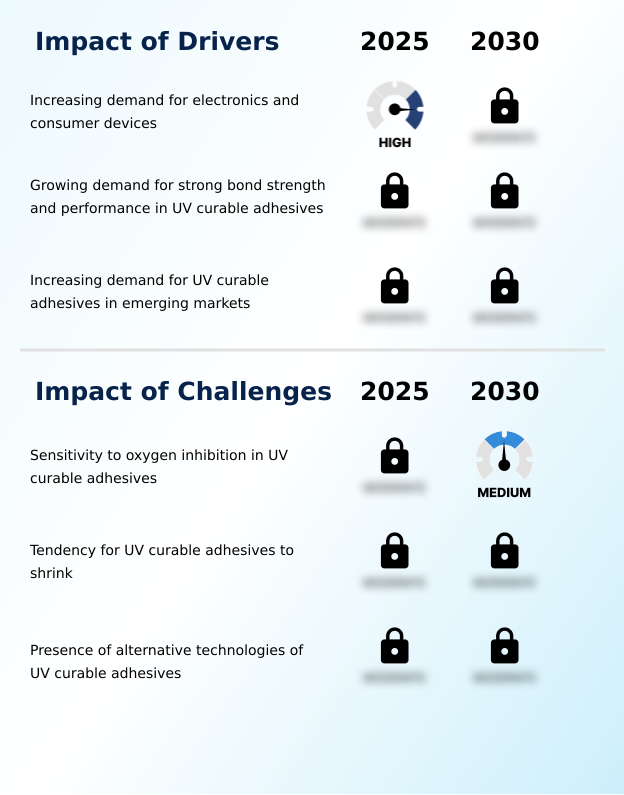 Foundry Equipment Market Size