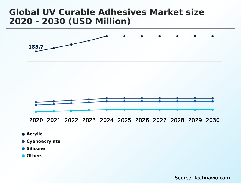 Foundry Equipment Market Size