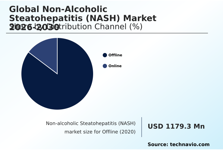 Foundry Equipment Market Size