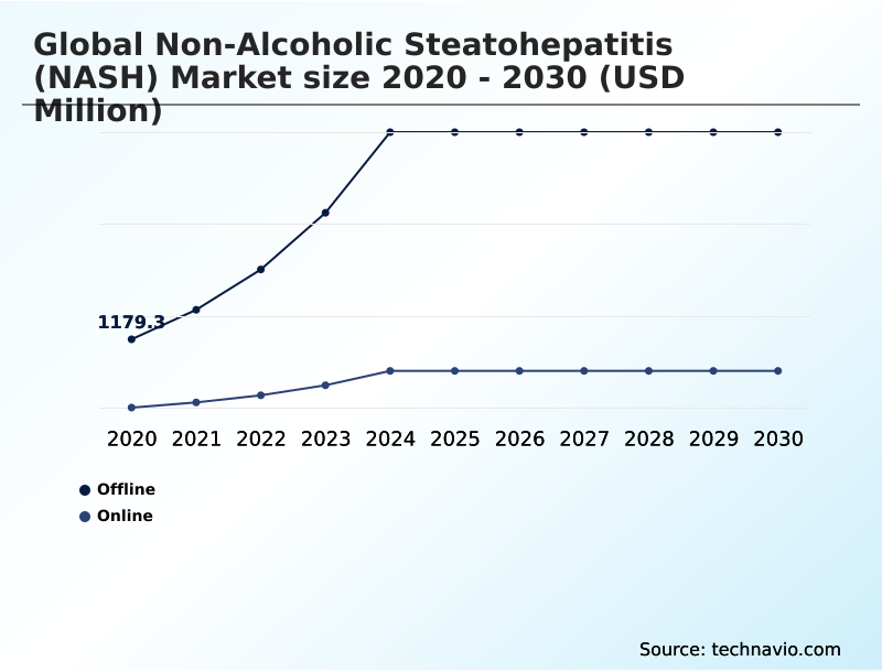 Foundry Equipment Market Size