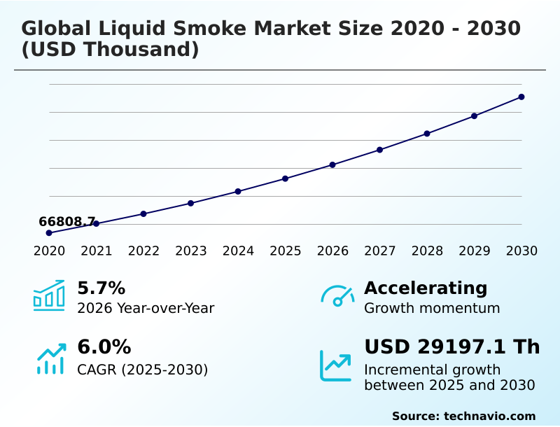 Foundry Equipment Market Sizeeeeee