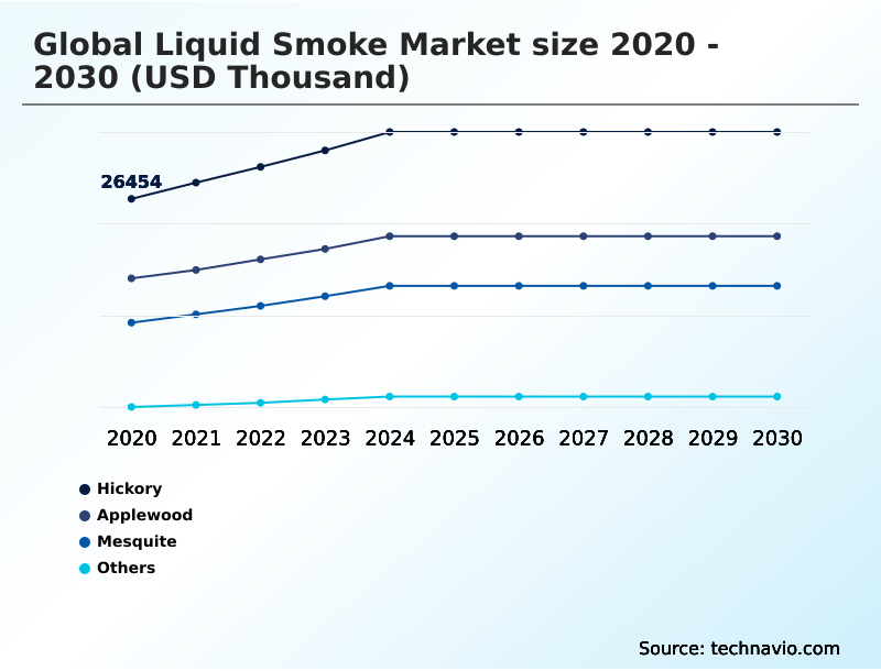 Foundry Equipment Market Size