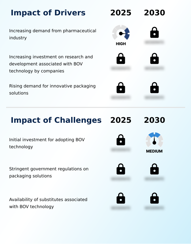 Foundry Equipment Market Size