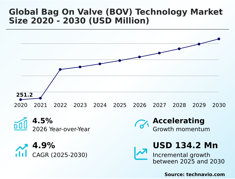 Foundry Equipment Market Sizeeeeee
