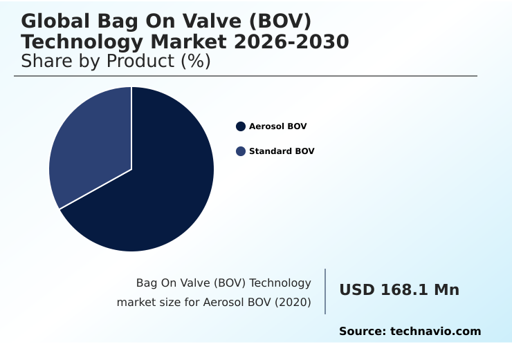 Foundry Equipment Market Size