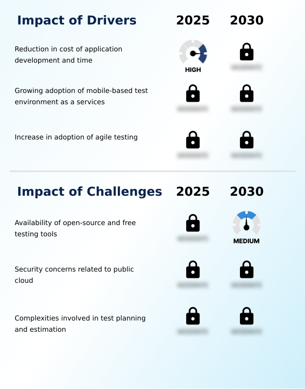 Foundry Equipment Market Size