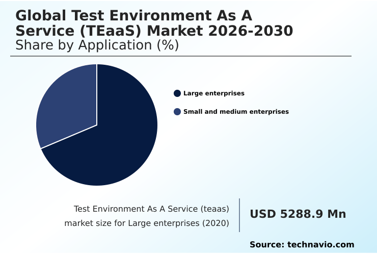 Foundry Equipment Market Size